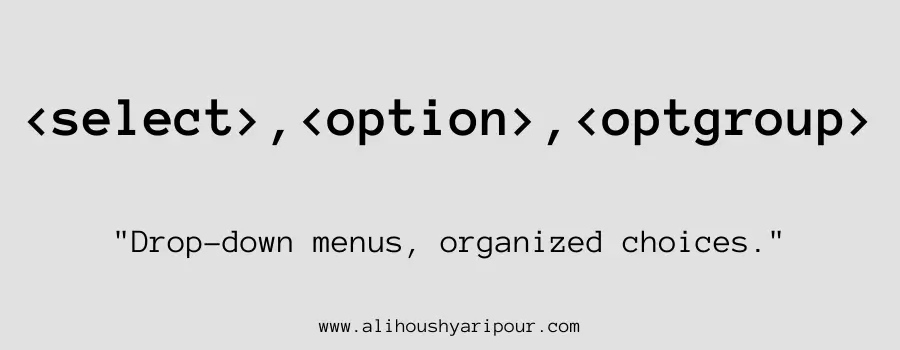 Visual representation of the select, option, and optgroup HTML tags.