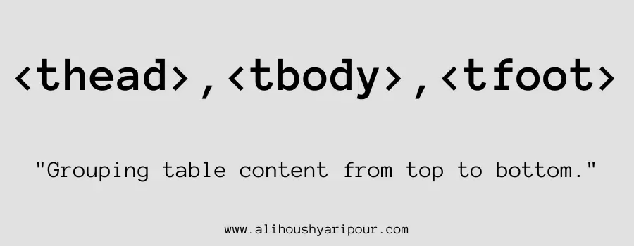 Visual representation of the thead, tbody, and tfoot HTML tags.